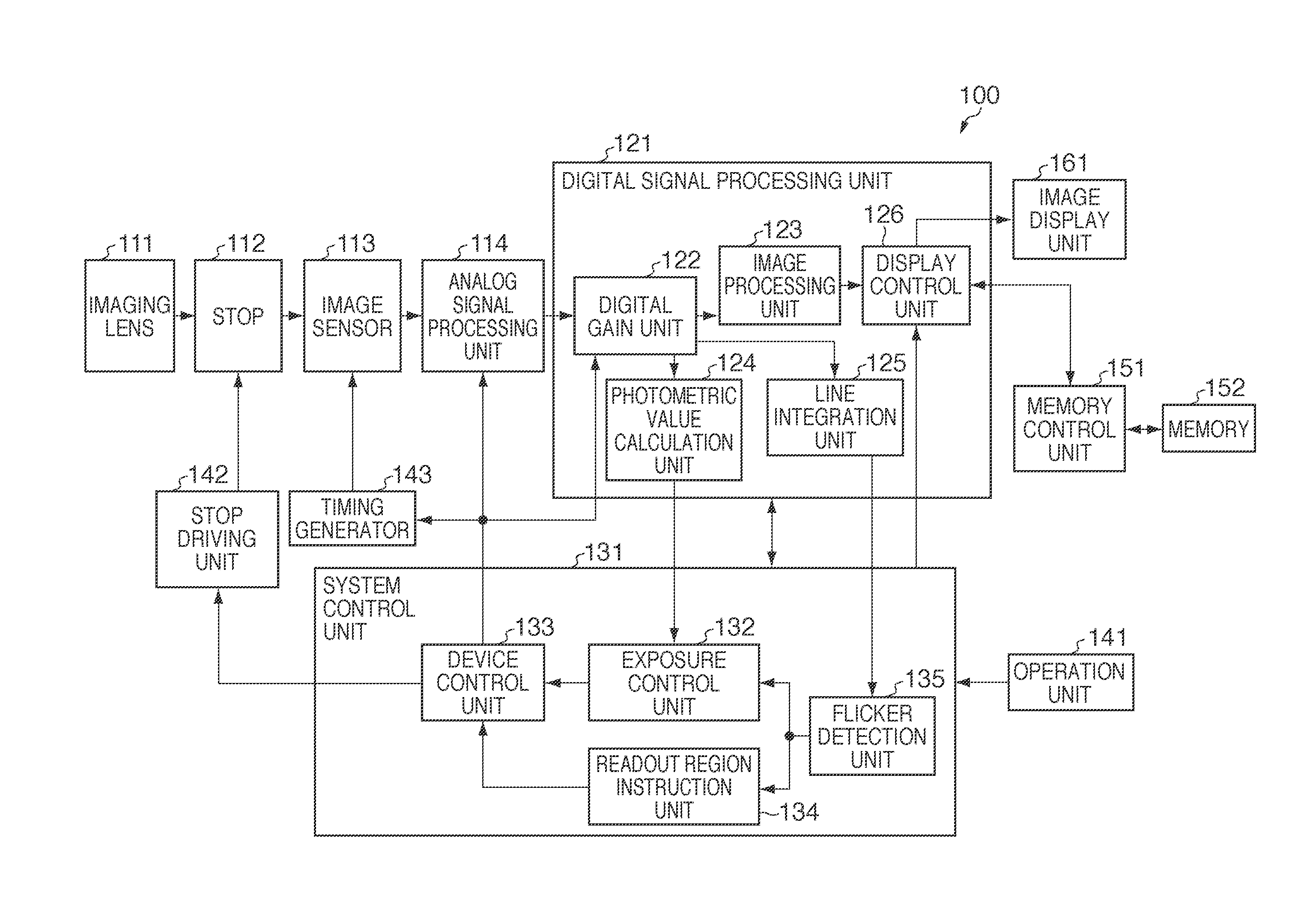 Image capture apparatus and zooming method