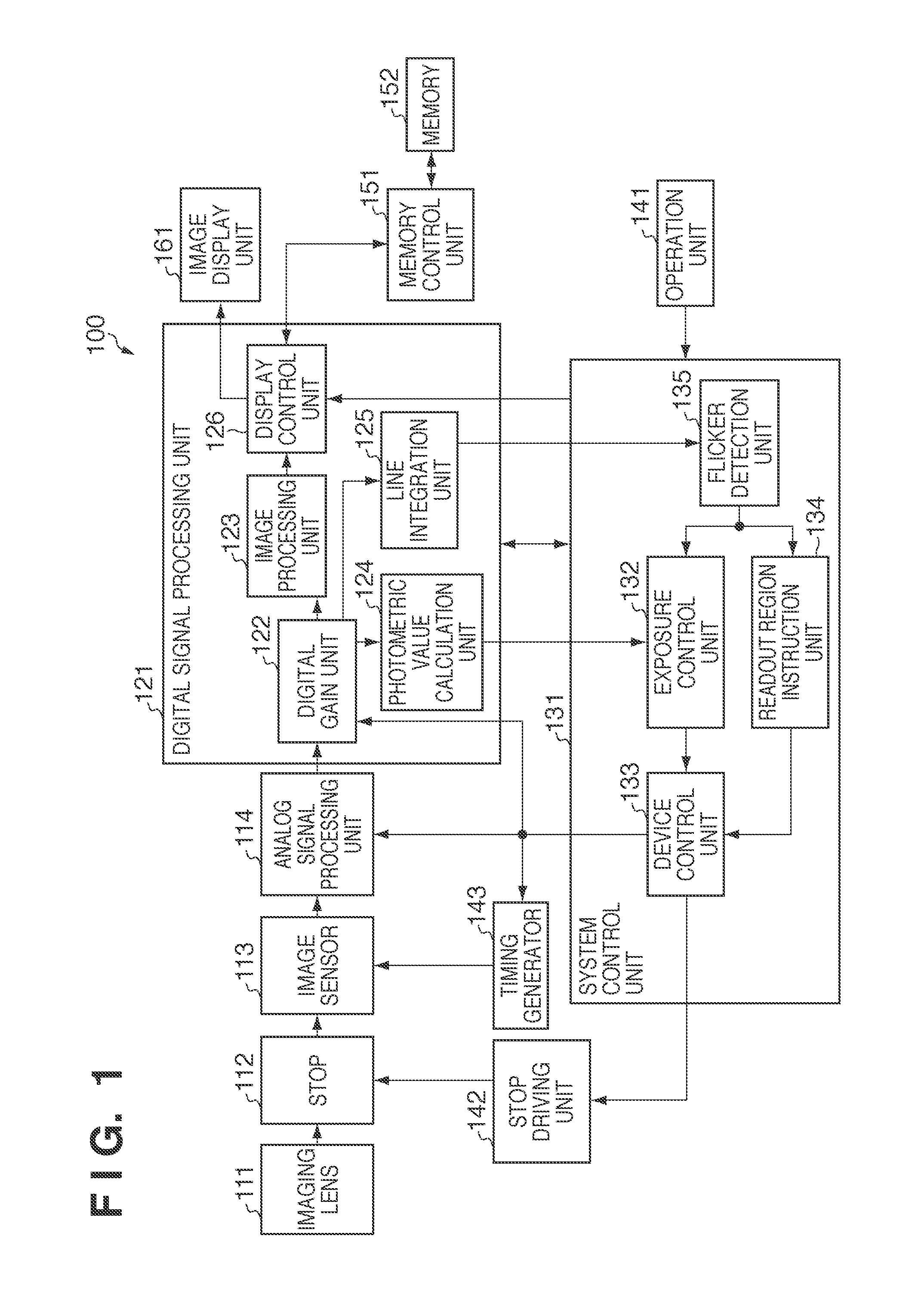 Image capture apparatus and zooming method