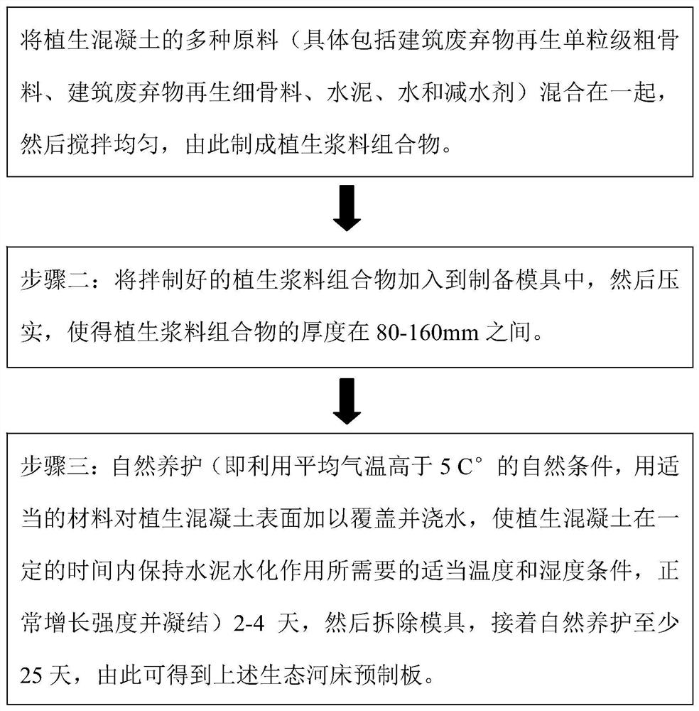 Ecological riverbed precast slab and preparation method thereof