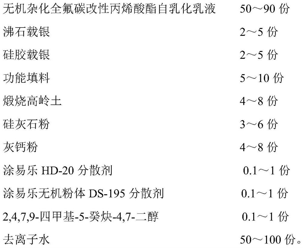 Organic-inorganic antibacterial and antifouling interior wall paint and preparation method thereof