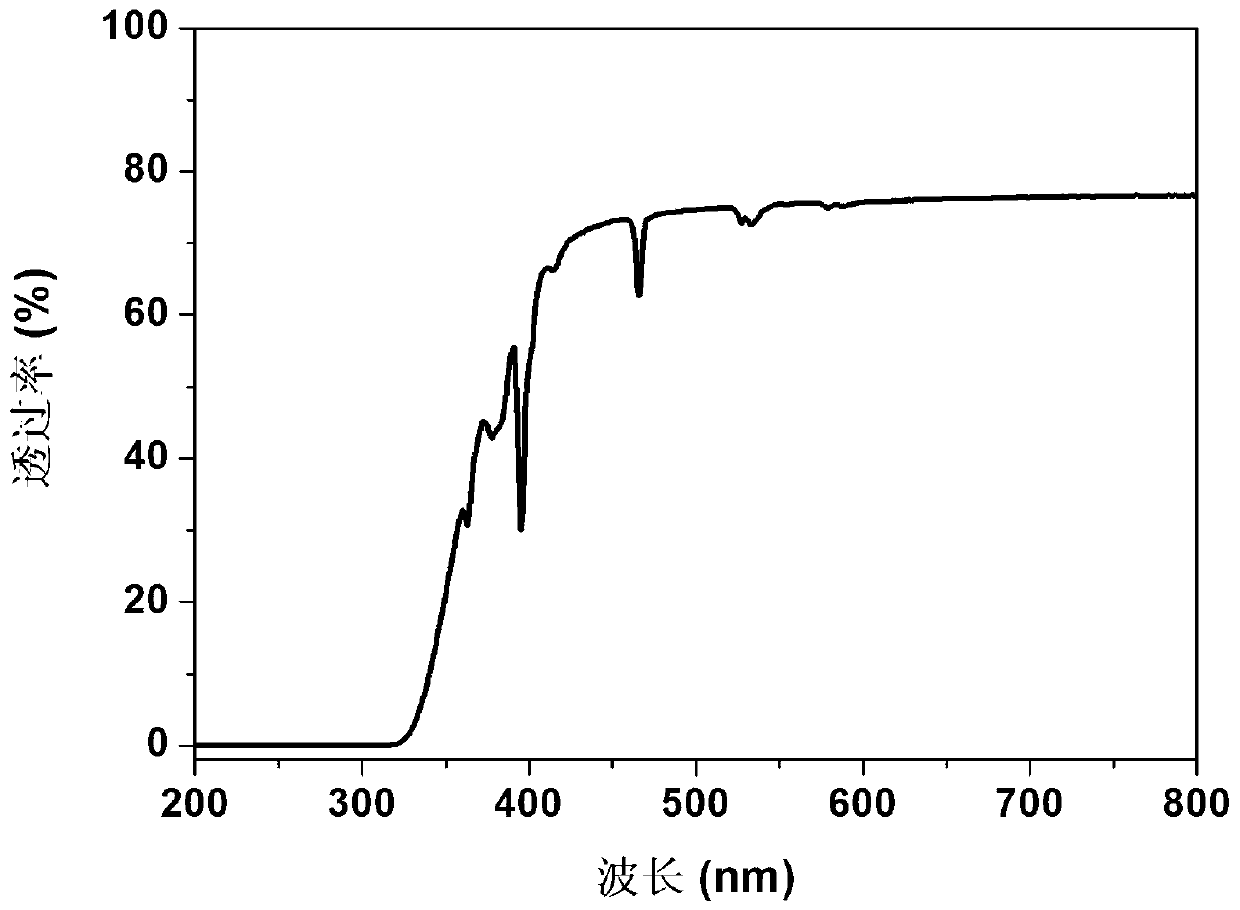 Gd2O3-rich borogermanate scintillation glass, and preparation method and application thereof