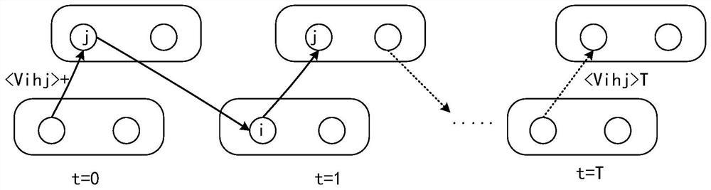 Article recommendation method, device and equipment and computer readable storage medium