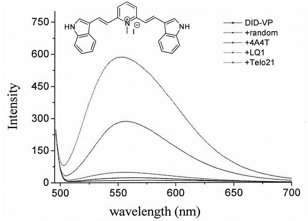 Fluorescent probe taking styrene polyperoxide substitutive pyridine compound as G-quadruplex nucleic acid