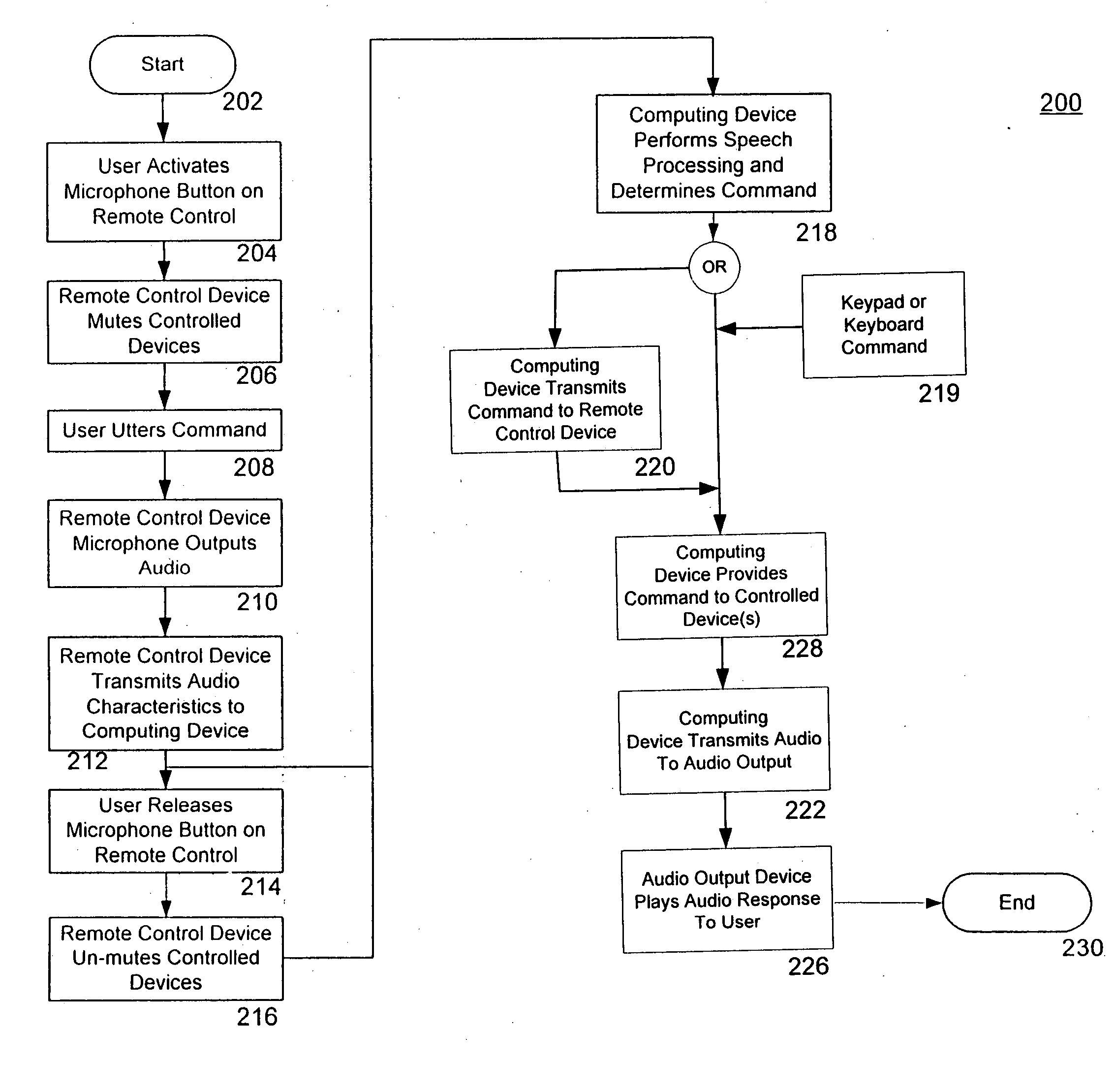 Media center controller system and method