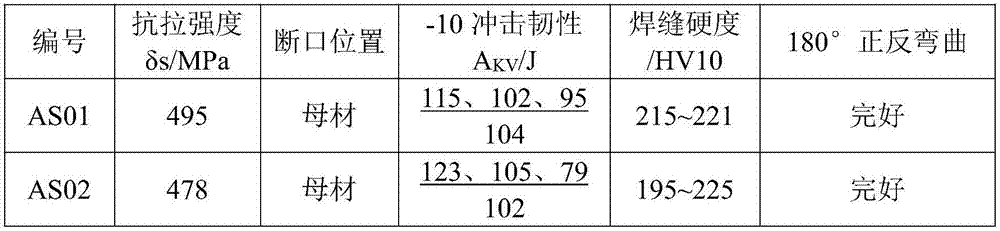 Welding wire suitable for submerged-arc welding of low-grade pipeline steel of L360/X52 or below