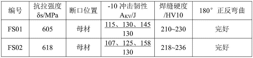 Welding wire suitable for submerged-arc welding of low-grade pipeline steel of L360/X52 or below