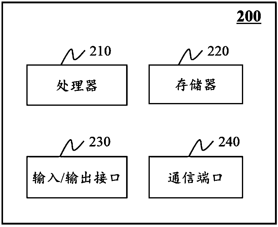 User parking guiding method and system and vehicle inclination prompting method and system