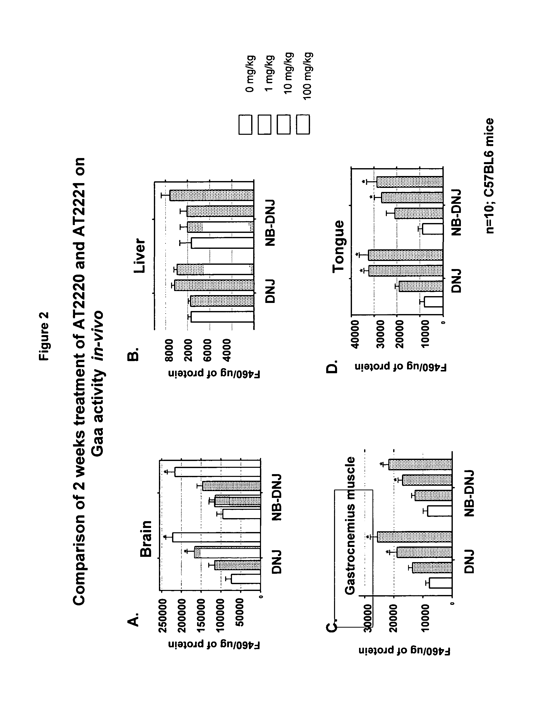 Method for the treatment of pompe disease using 1-deoxynojirimycin and derivatives