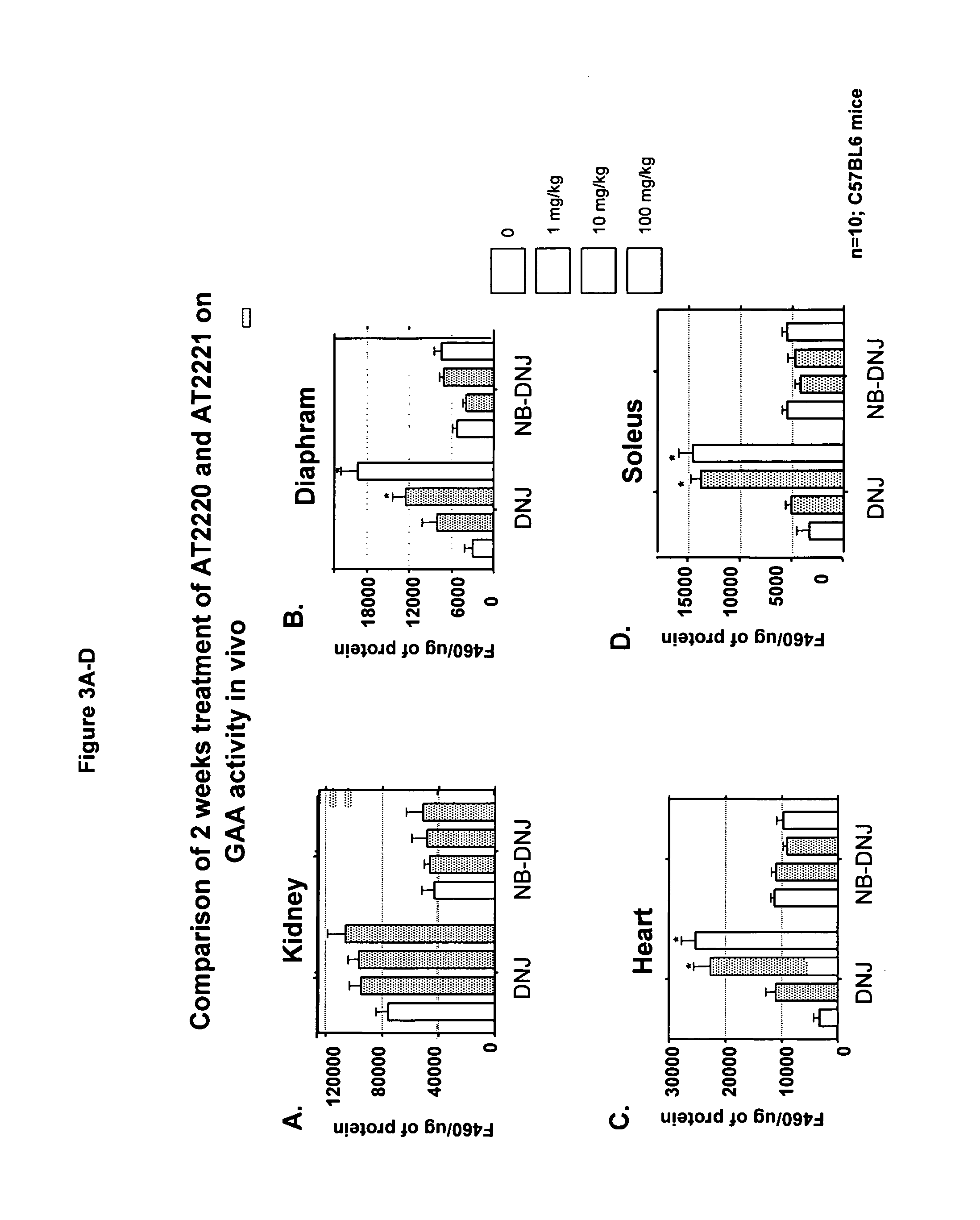Method for the treatment of pompe disease using 1-deoxynojirimycin and derivatives