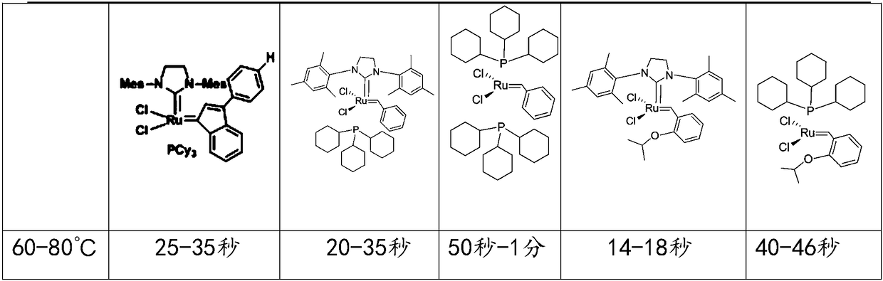 A kind of polydicyclopentadiene composite material and its single-material reaction injection molding process