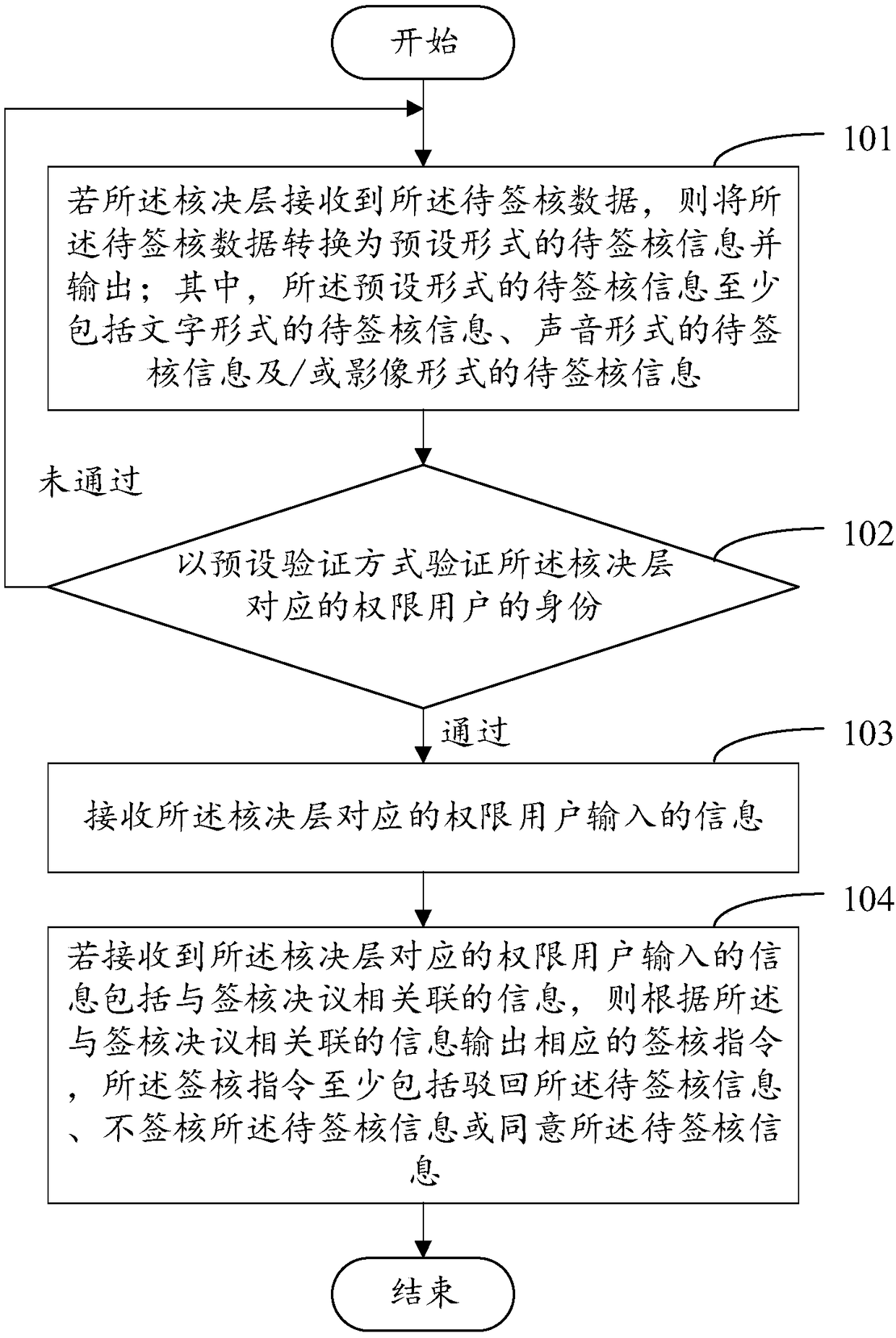 System control method, electronic sign-off system, computer, and readable storage medium