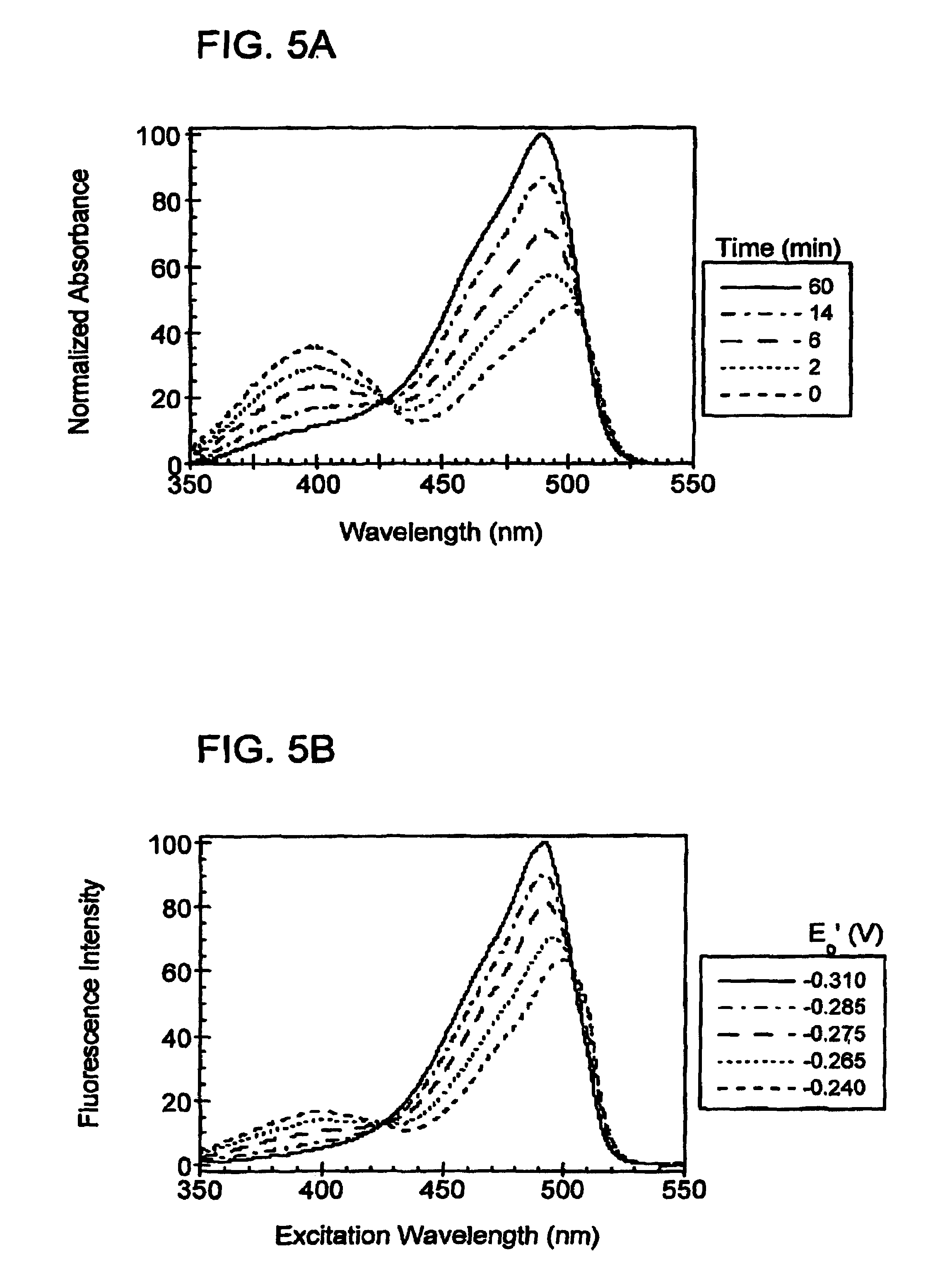 Oxidation reduction sensitive green fluorescent protein variants