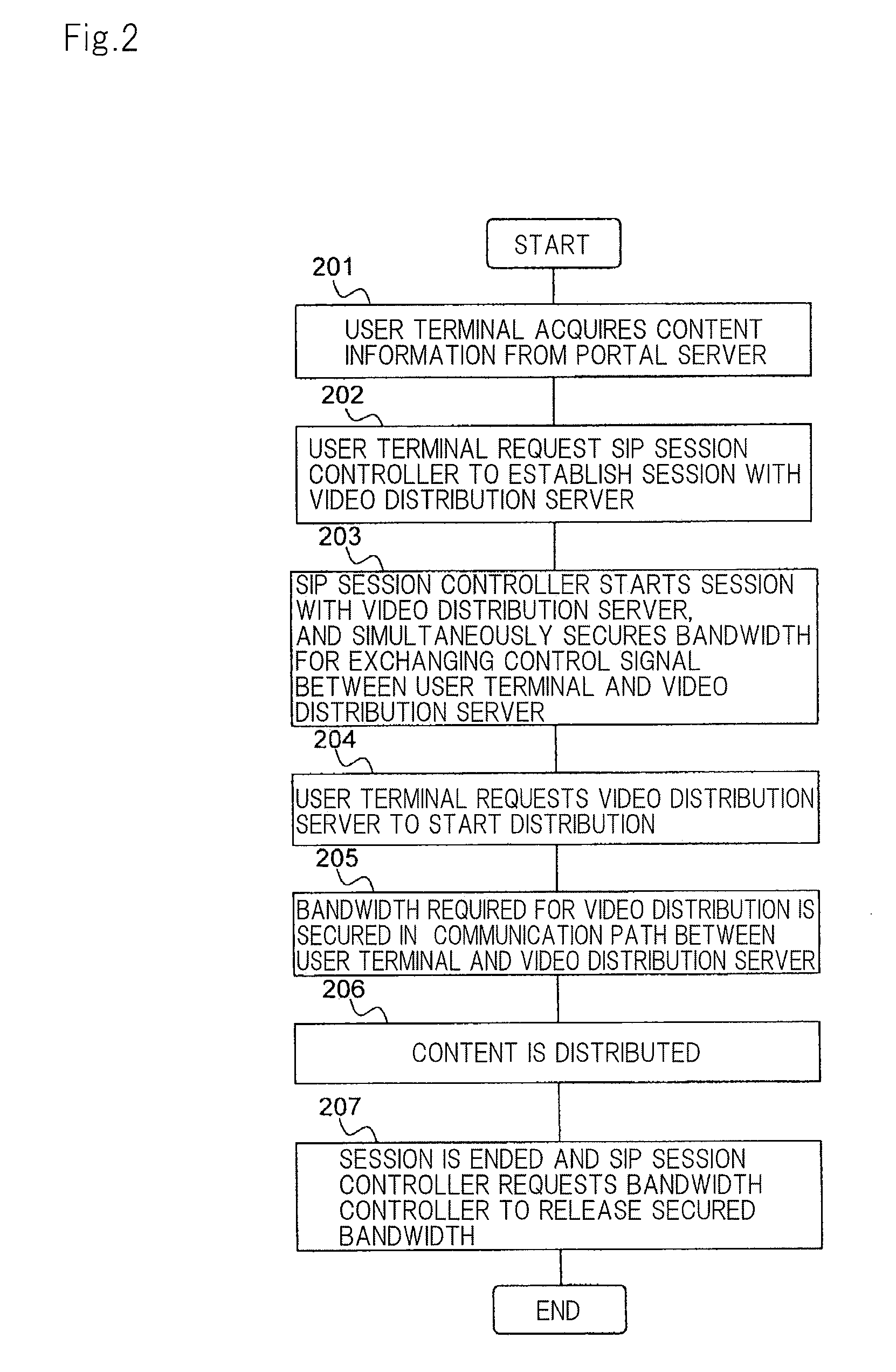 Video distribution system and video distribution method