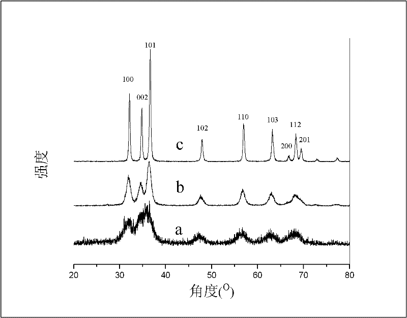 Quantum size zinc oxide and preparation method and application thereof