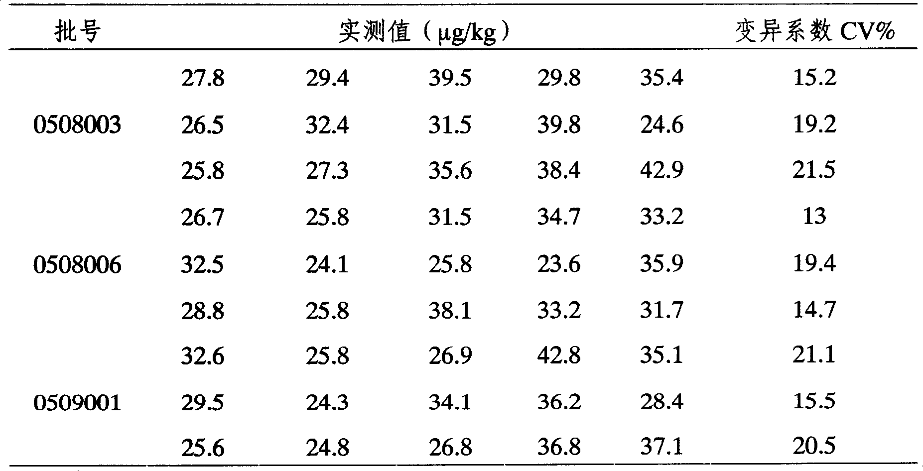 Enzyme-linked immunological kit for detecting neomycin drug and method