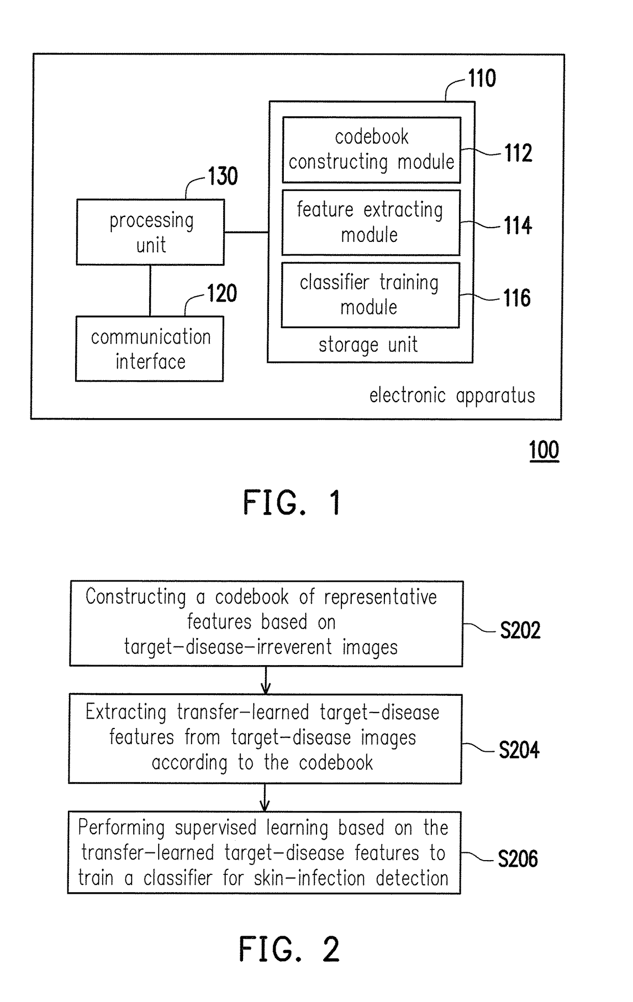 Method, electronic apparatus, and computer readable medium of constructing classifier for skin-infection detection