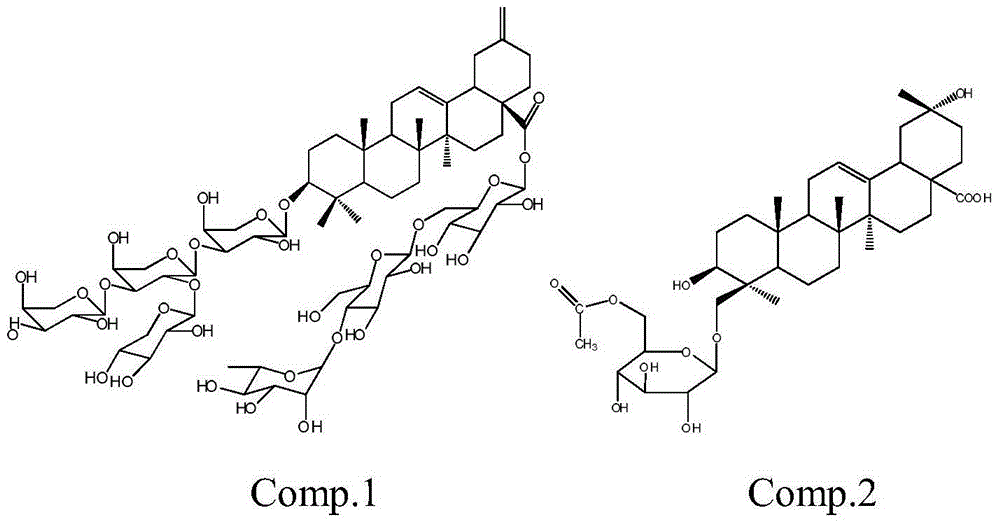 Methyl reduced oleanane triterpenoid saponin, preparation method of its active composition and application thereof