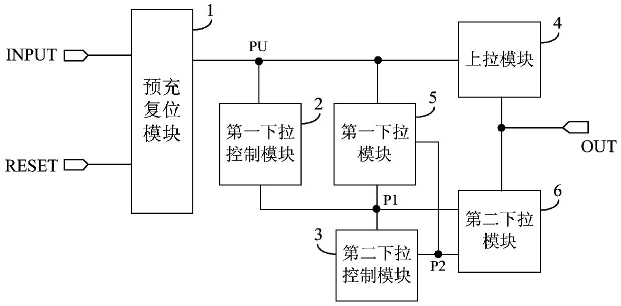 Shift register, driving method thereof, gate driving circuit and display device