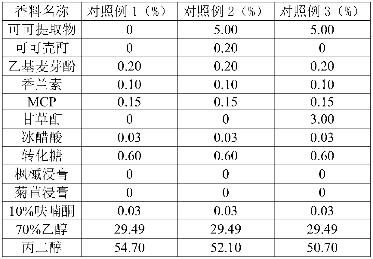 Flavor function module for cigarette to increase concentration and quantity