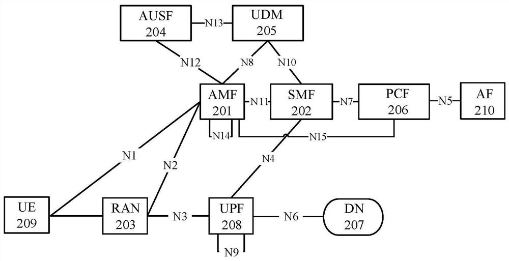 Policy transmission method, PCF network element and computer storage medium