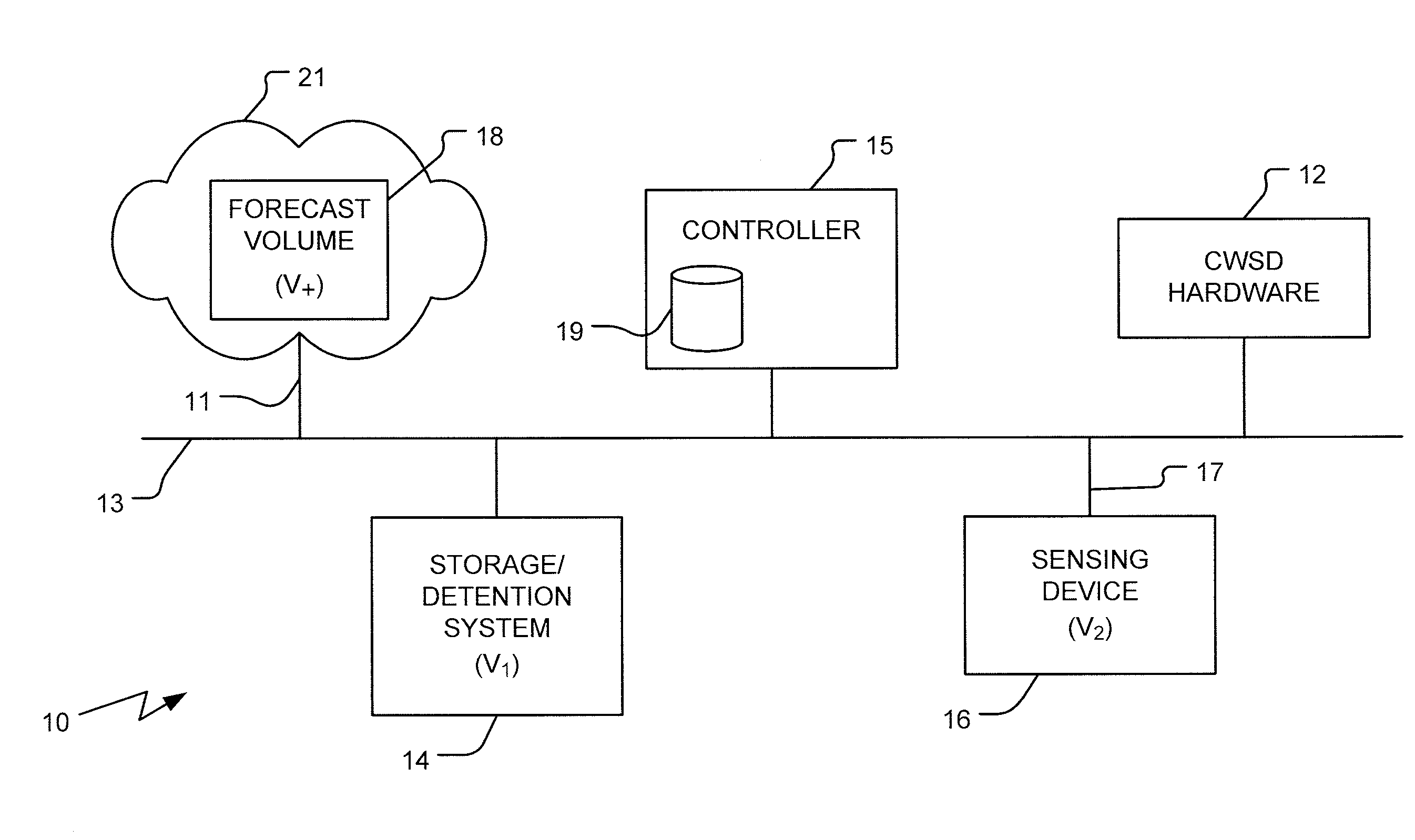 Combined water storage and detention system and method of precipitation harvesting and management