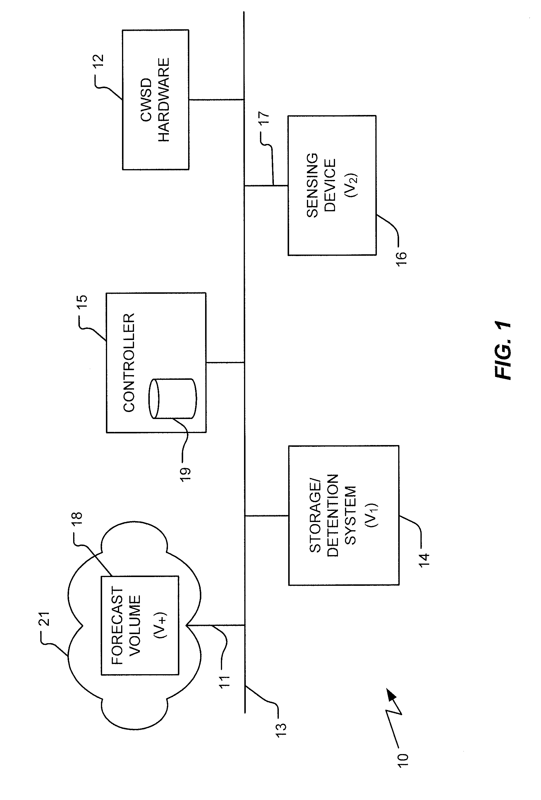 Combined water storage and detention system and method of precipitation harvesting and management