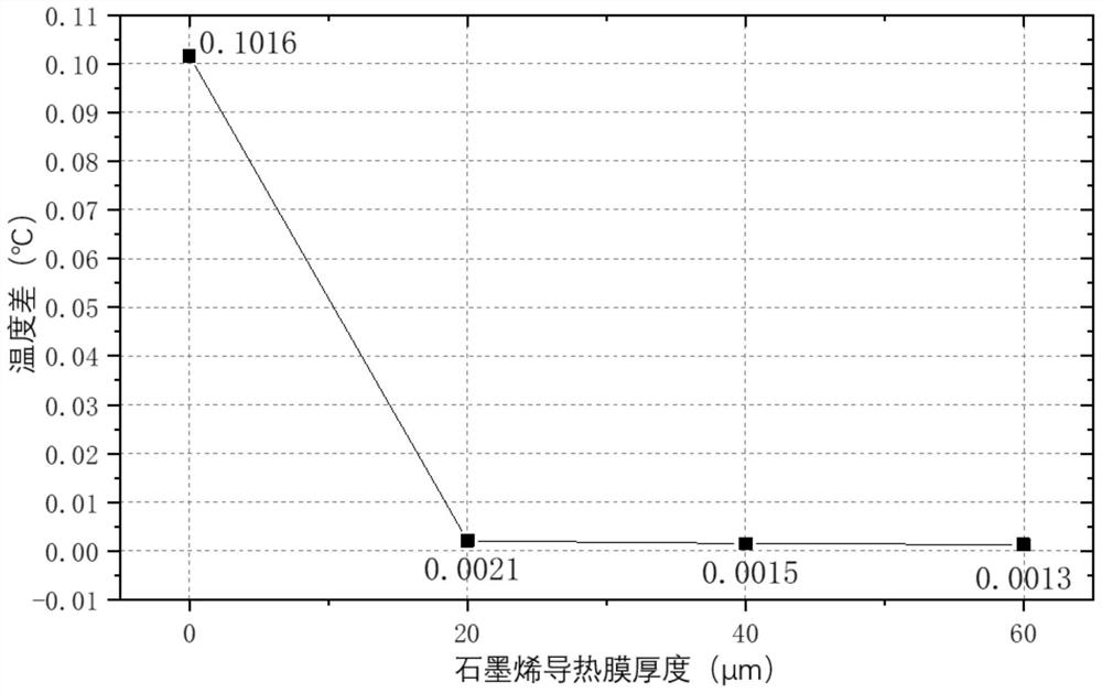 Optical fiber ring temperature performance improvement method based on graphene and optical fiber ring