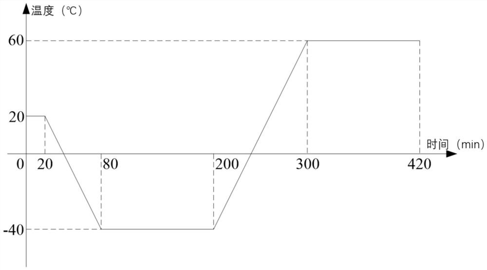 Optical fiber ring temperature performance improvement method based on graphene and optical fiber ring