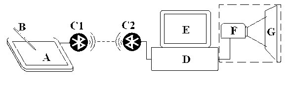 Slide projector showing system capable of wirelessly transmitting plotting information