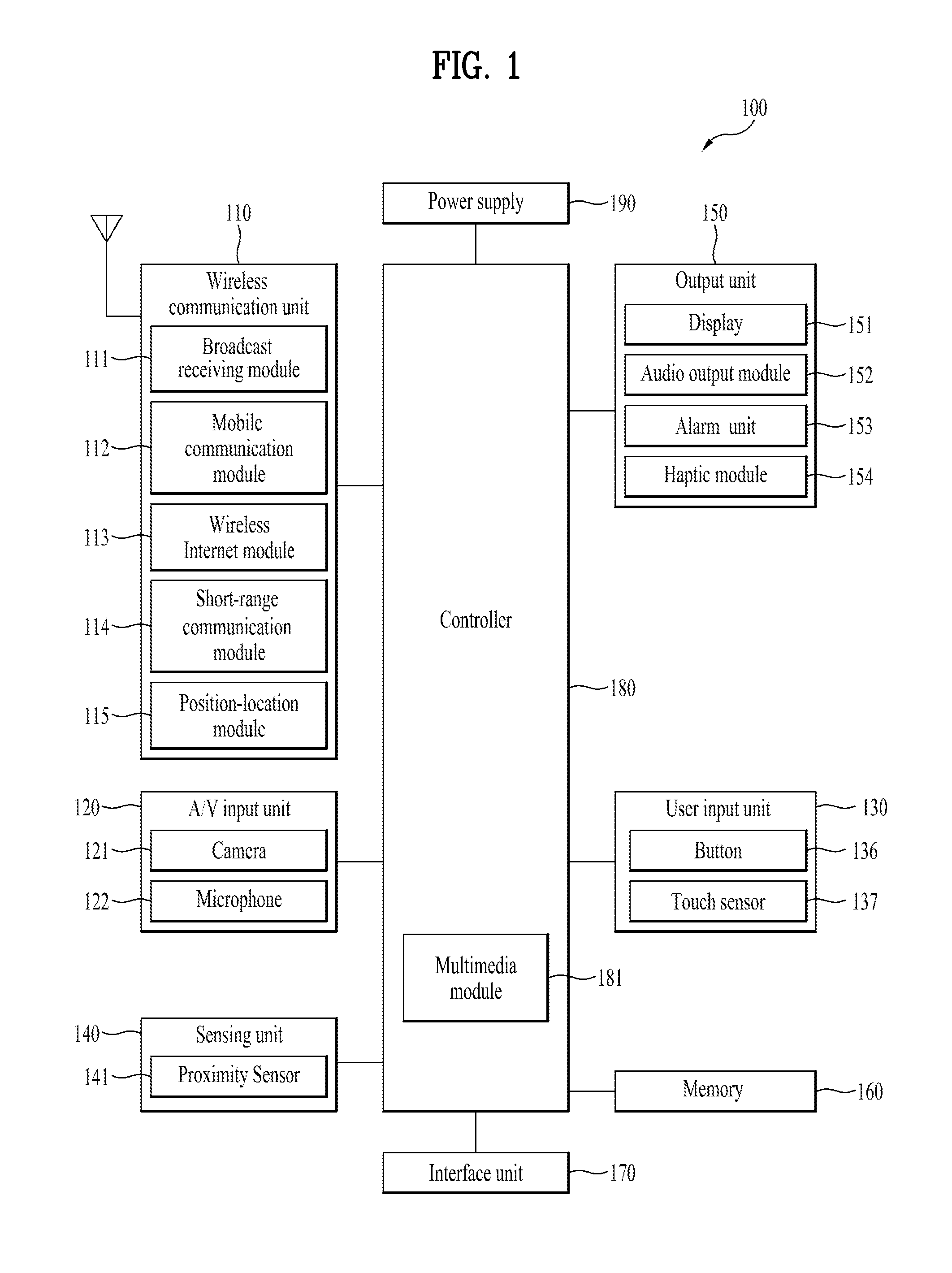 Mobile terminal and controlling method thereof