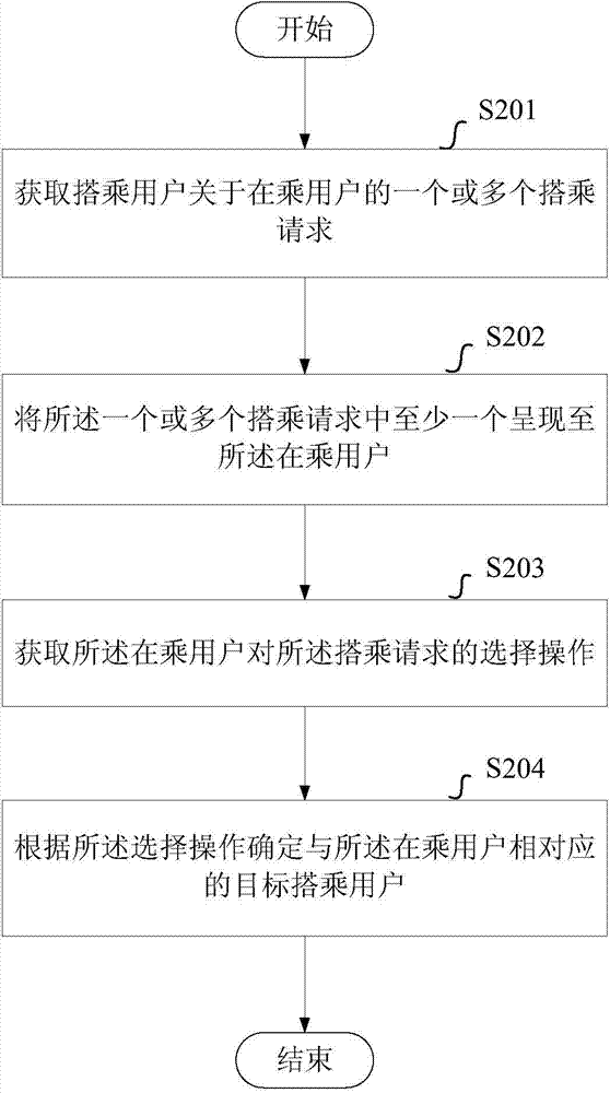 Hitching control method and equipment