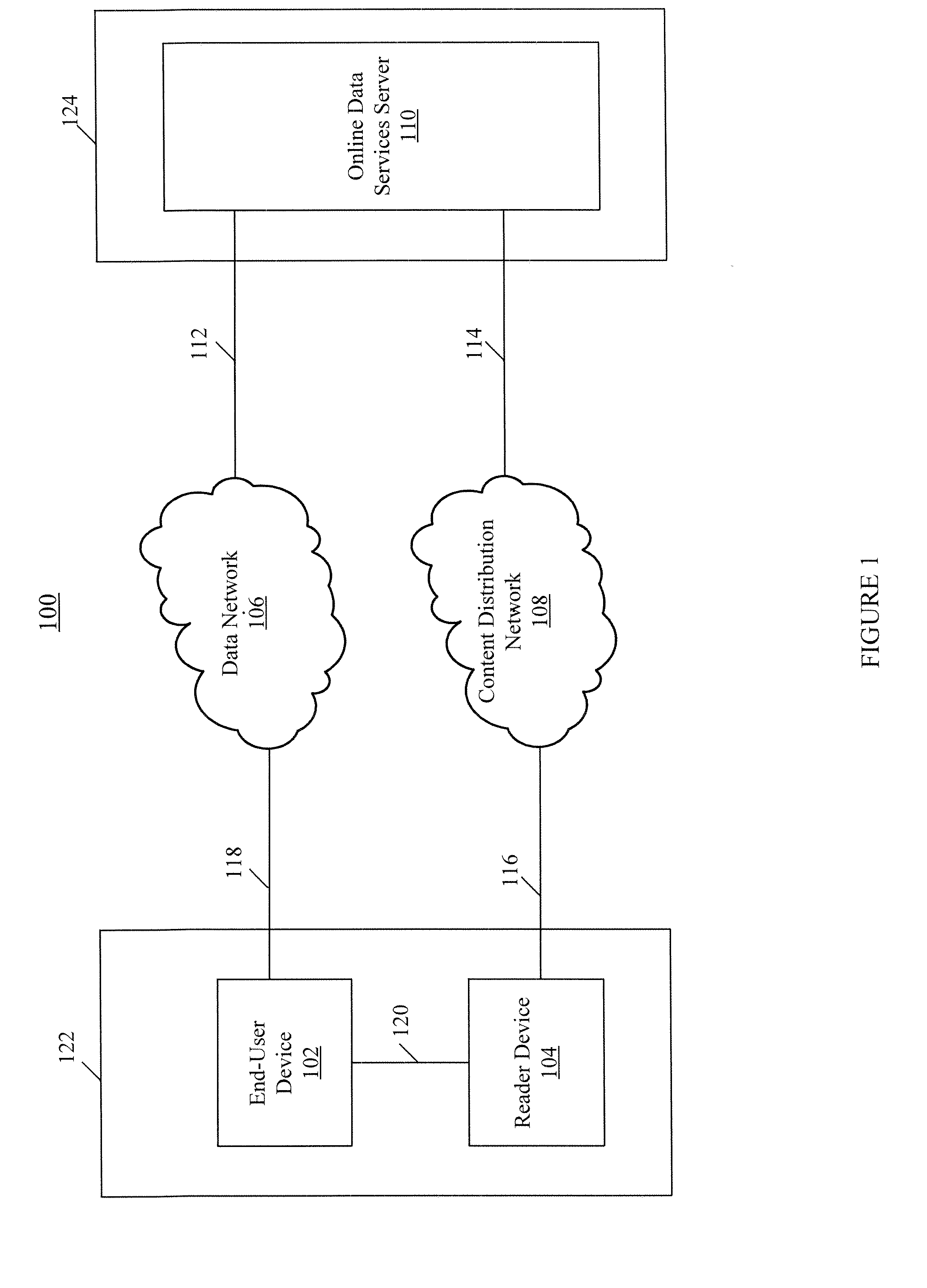 Methods, Apparatus, and Systems for Providing Local and Online Data Services