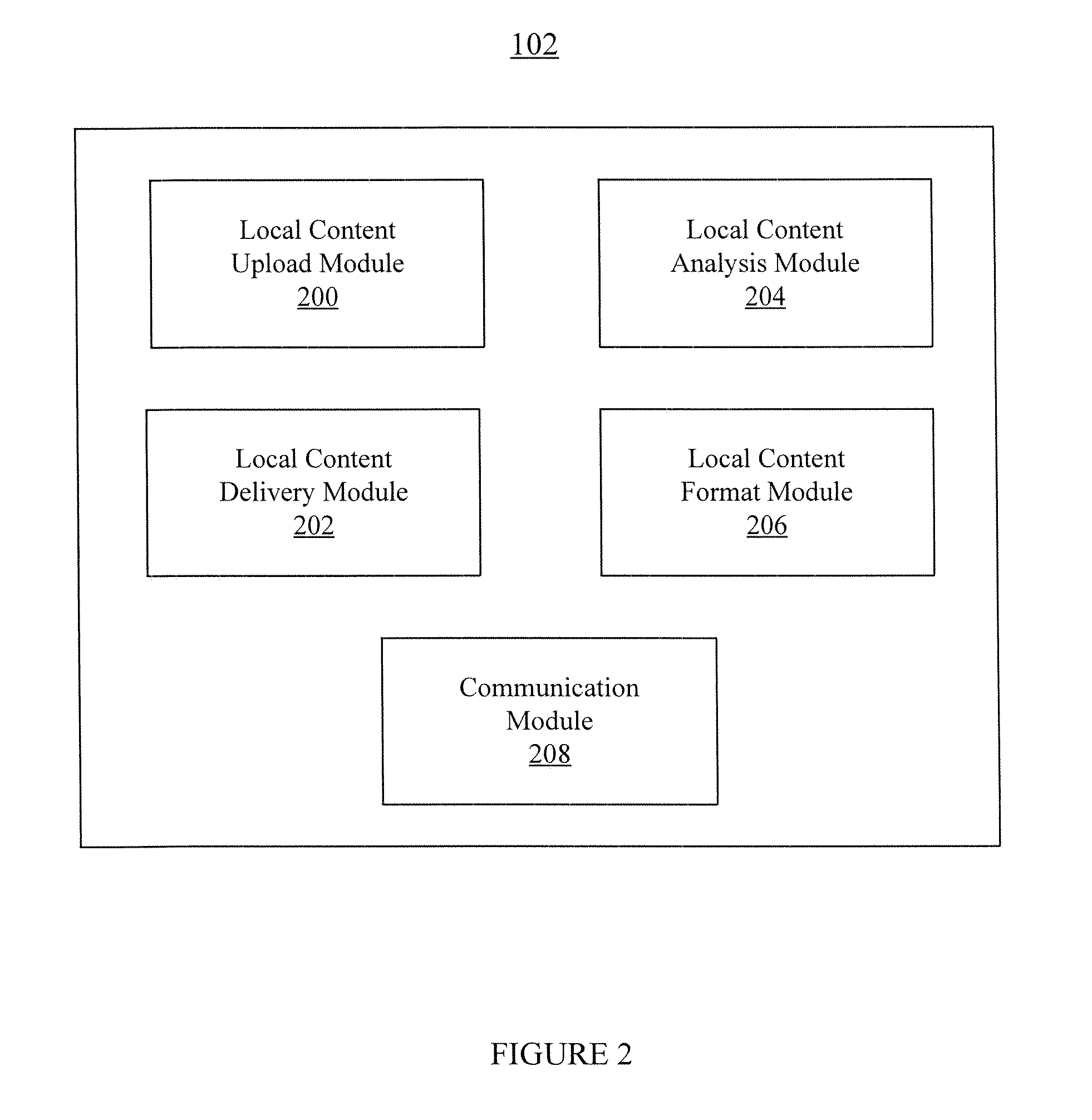 Methods, Apparatus, and Systems for Providing Local and Online Data Services