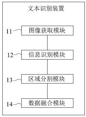 Text recognition method and device, readable storage medium and equipment