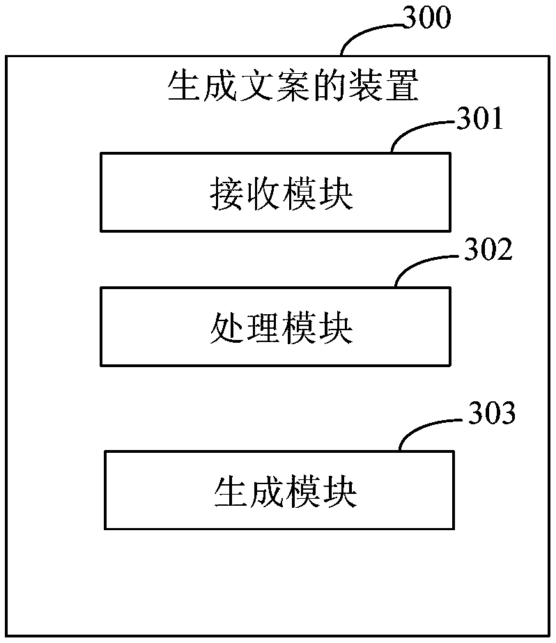 Method and device for generating copywriting