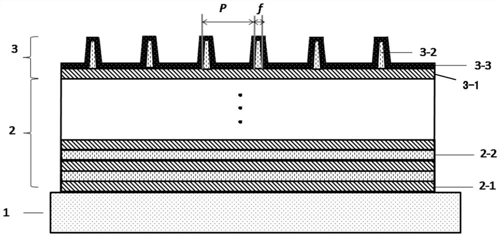 Polarization-independent grating based on covered refractive index matching layer and its preparation method