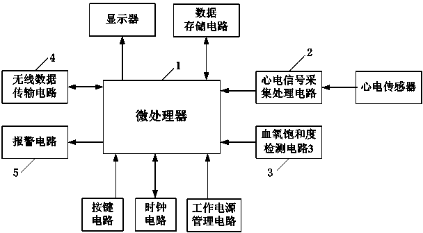 Heart abnormity monitoring device and monitoring method thereof