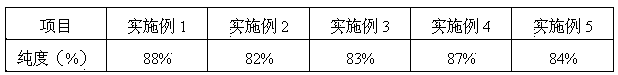 Method for preparing lauric acid monoglyceride by immobilized lipase