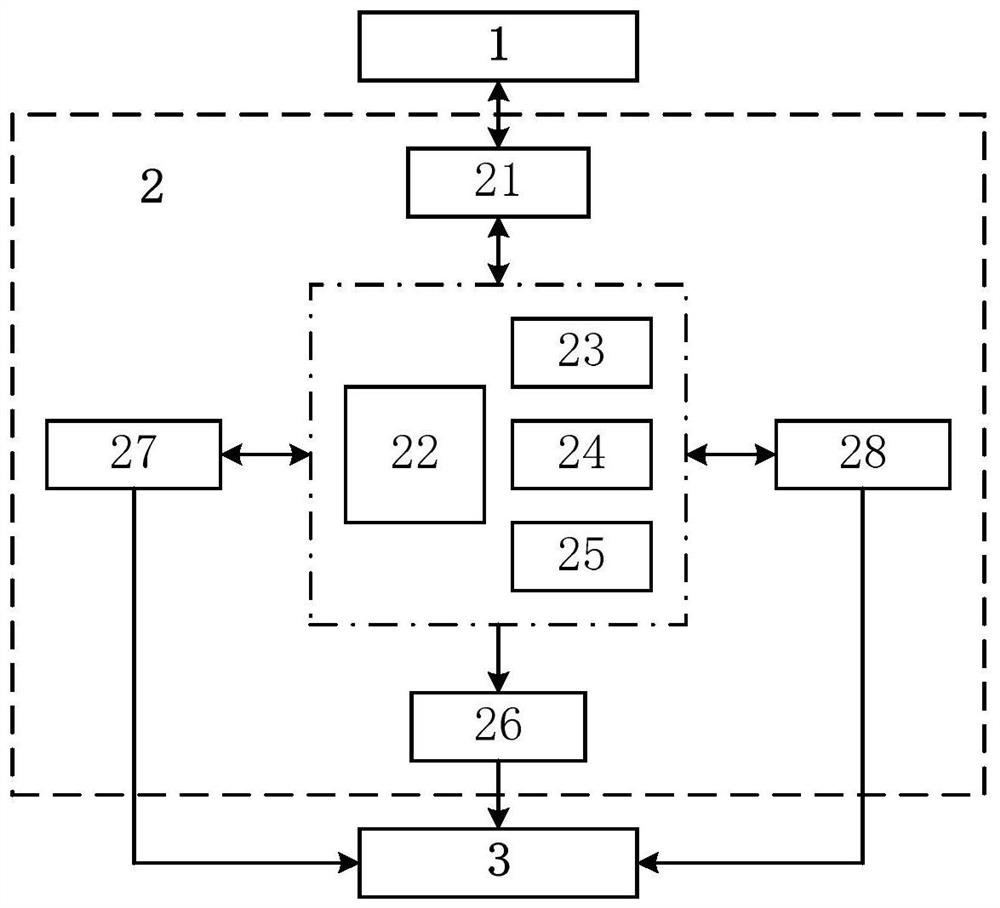 A kind of embedded software development auxiliary debugging system and debugging method