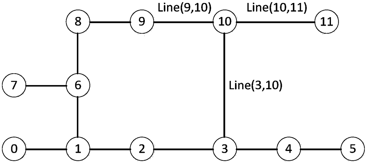 Visual power distribution network fault section division method