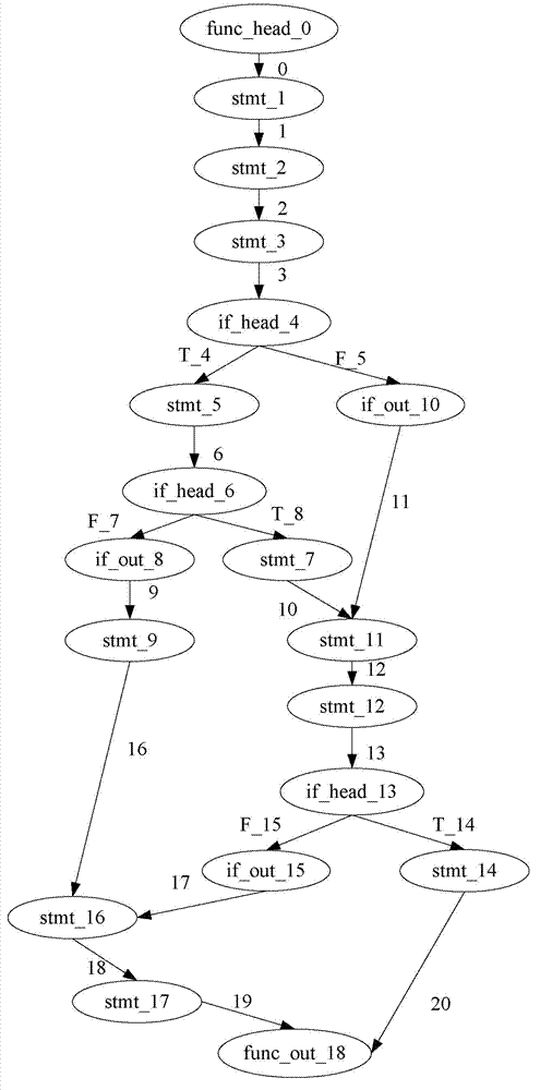 Method for determining context environmental effect of function call in program path