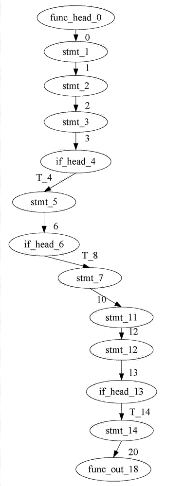 Method for determining context environmental effect of function call in program path