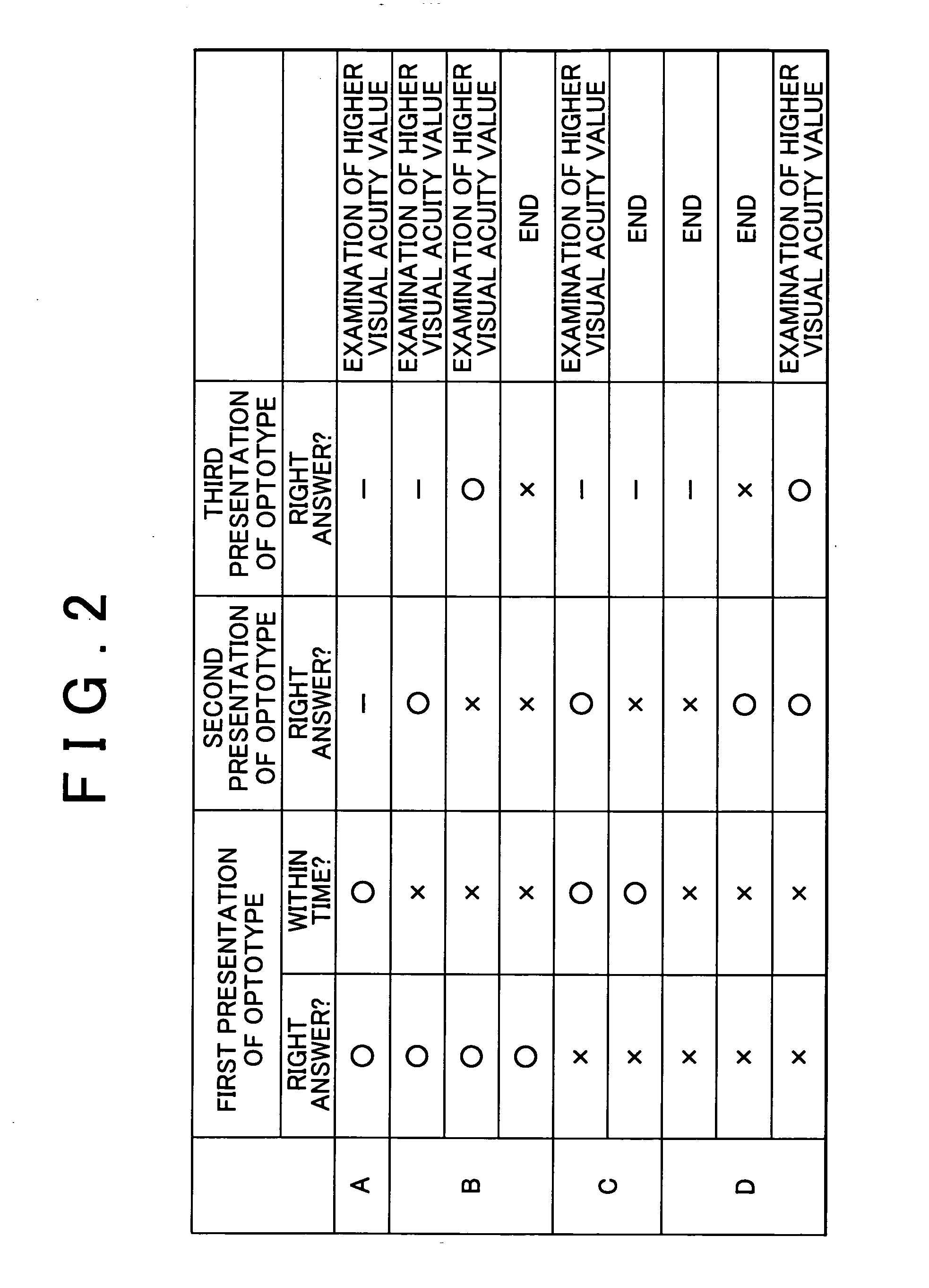 Ophthalmic testing unit and ophthalmic testing equipment