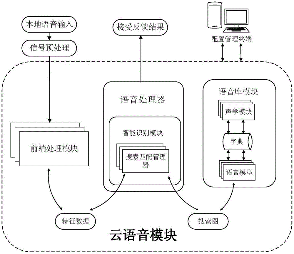 Cloud-aided intelligent warehouse management robot system and method