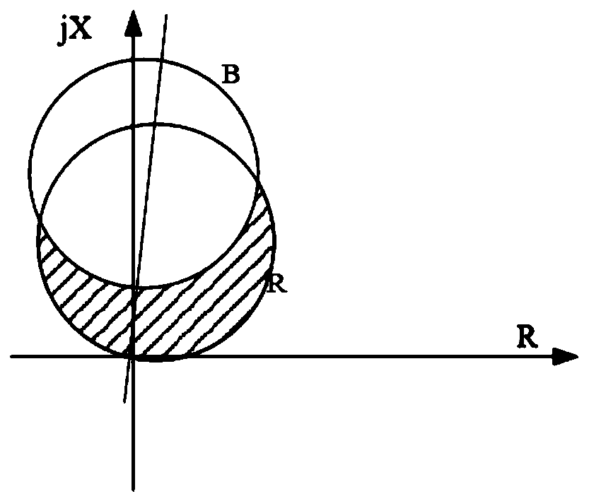 Adaptive distance III-segment protection method