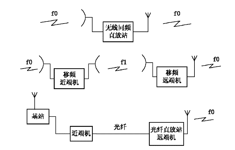 Global system for mobile communication (GSM) repeater and self-adaption interference cancellation method thereof