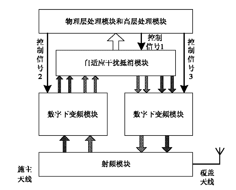 Global system for mobile communication (GSM) repeater and self-adaption interference cancellation method thereof