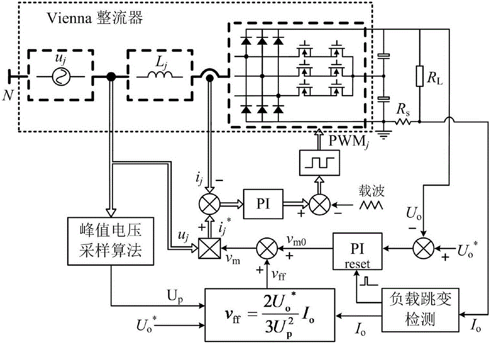 Output voltage dynamic response optimization control applicable to Vienna rectifier
