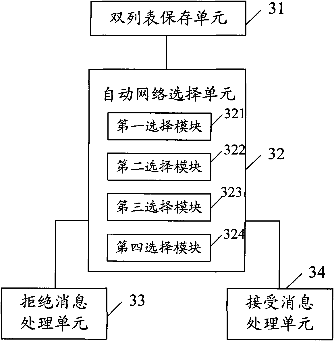 Method and terminal for operator to control closed subscriber group list