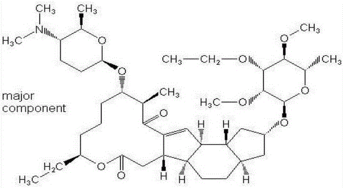 A kind of synergistic insecticidal composition containing spinosad and dicarb and its application